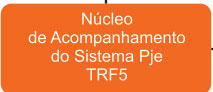 Núcleo de Acompanhamento do Sistema PJe TRF5