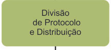 Divisão de Protocolo e Distribuição