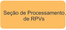 Seção de Processamento de RPVs