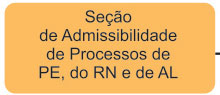 Seção de Admissibilidade de Processos de PE, do RN e de AL